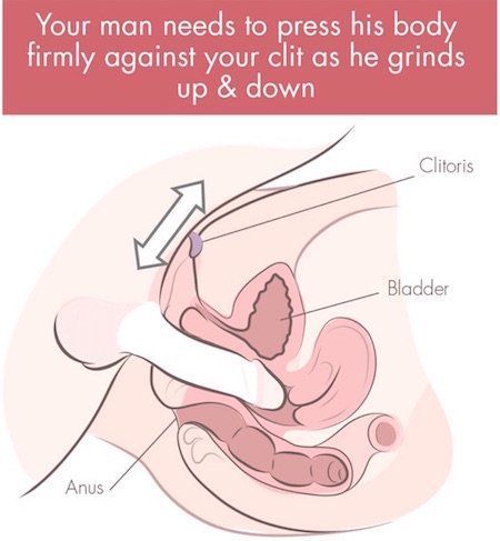 Jetson reccomend It stimulates clitoris during intercourse