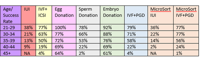 best of Rates Sperm donation