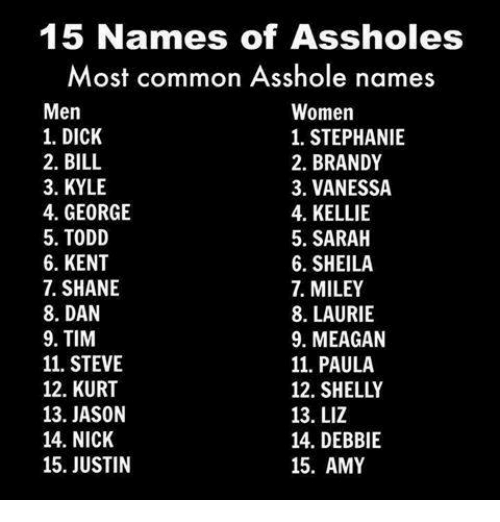 List of assholes
