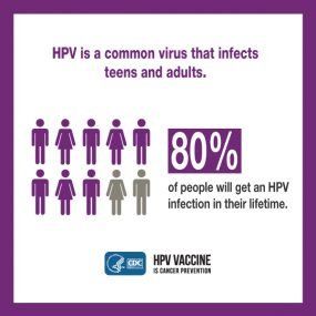 Blueberry reccomend Hpv transmitted thru sex