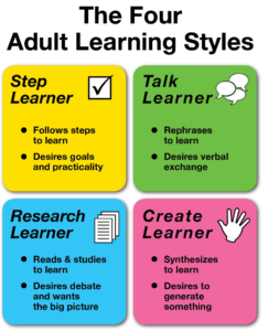 Alien reccomend Studies adult learning styles