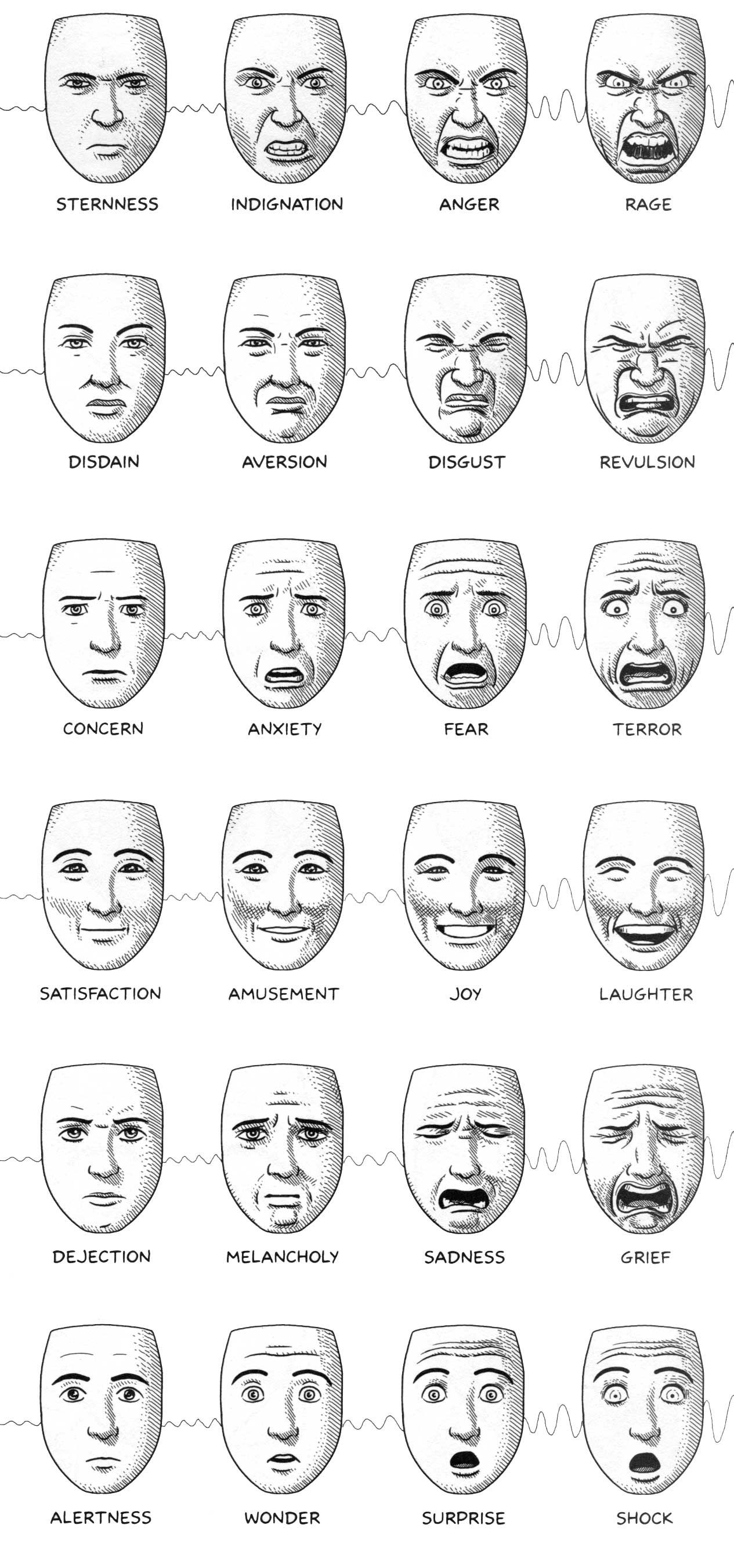 Master reccomend Animated facial expressions