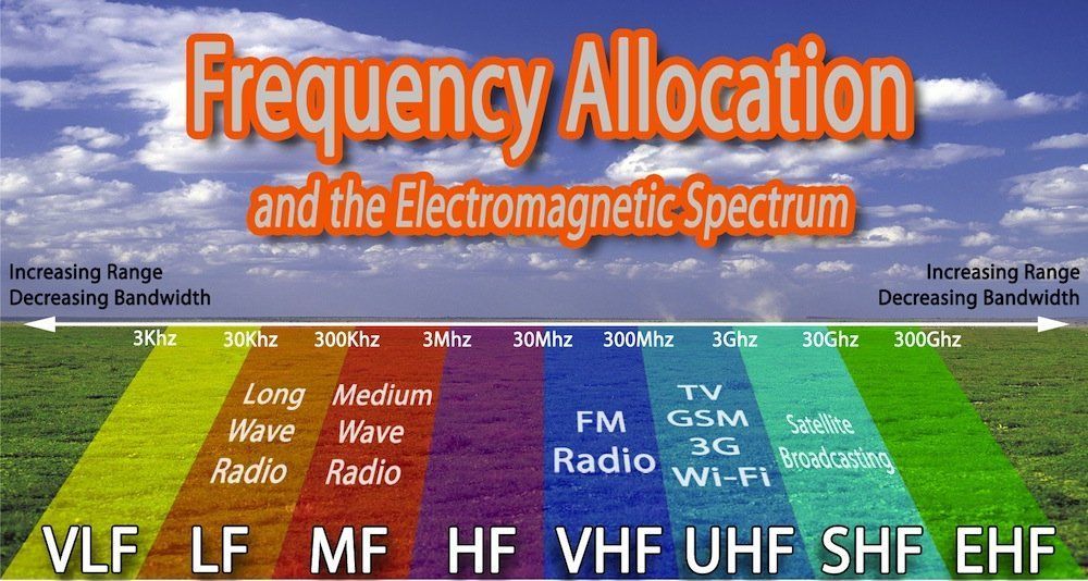 best of Frequency allocations Amateur