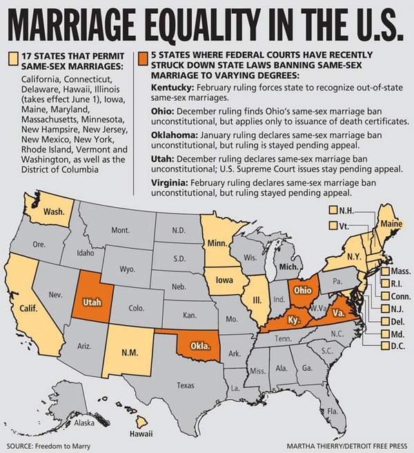 Amendments and gay marriage