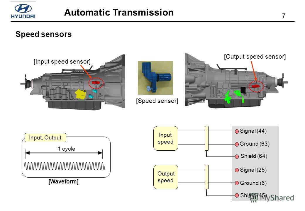 Foul P. reccomend Automatic tranny sensors