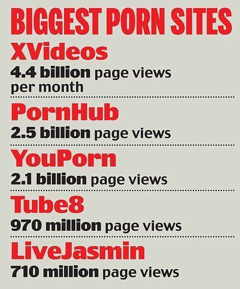 Best rated porn websites