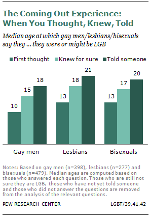 Bisexual culture gay lesbian society Lesbian