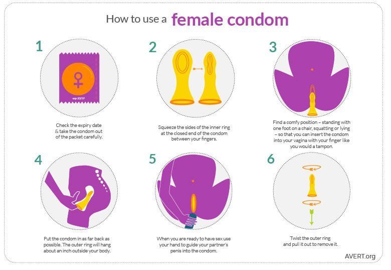 Wrangler reccomend Condom female sexual positions