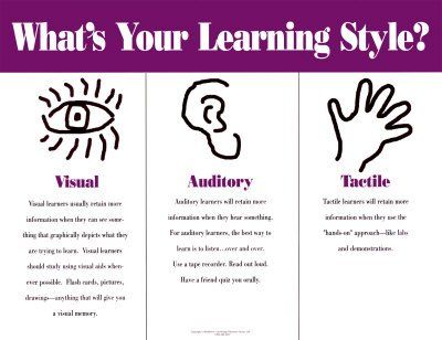 Description of adult learning styles
