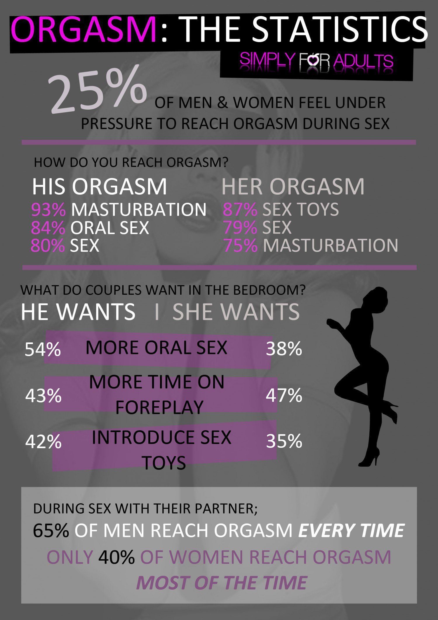 best of Men Female orgasm