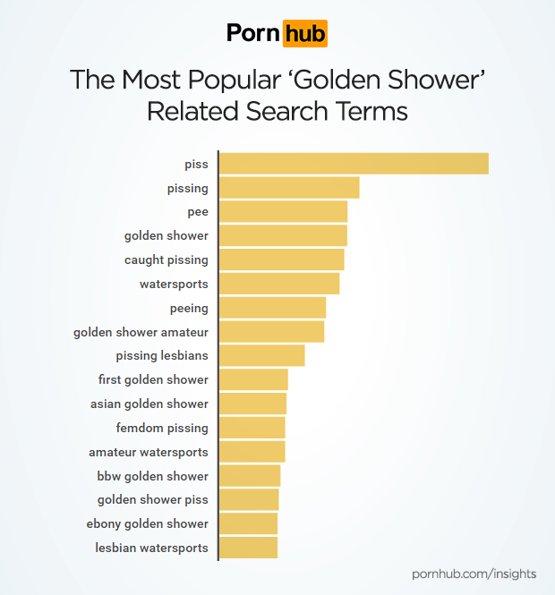 best of Search Pissing porn